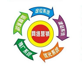 怎么做網(wǎng)絡(luò)營(yíng)銷(xiāo).jpg