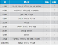 企業(yè)官網(wǎng)小程序開(kāi)發(fā)方案