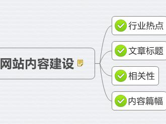 鄭州網(wǎng)站設(shè)計(jì)公司為您分析怎樣編寫原創(chuàng)文章.jpg