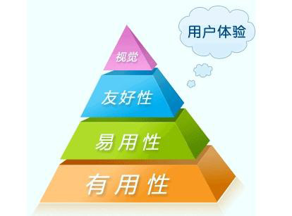 怎樣才能做好營銷型網(wǎng)站的用戶體驗(yàn).jpg