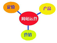網站運營包括哪些方面？