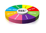 河南網絡推廣小程序思路推薦