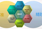 網站達到營銷的效果應該做到哪些方面？
